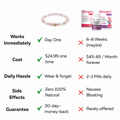 Bracelet Rose Quartz Menopause Therapy