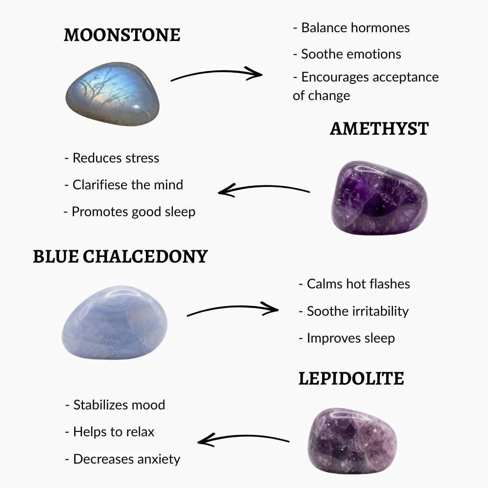 Sereniva Bracelet - Natural Menopause Relief